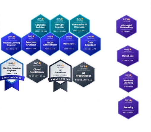 Certifications
